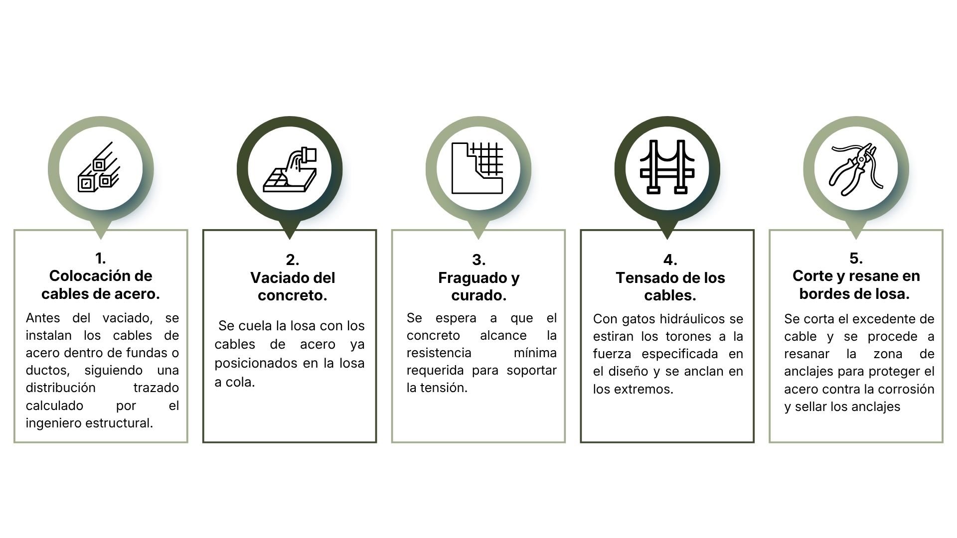 Green and Blue Simple Sales Process Presentation