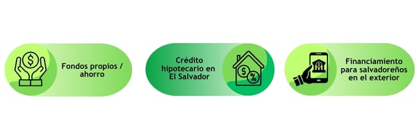 PIE DE CORREO  - ASESORAS